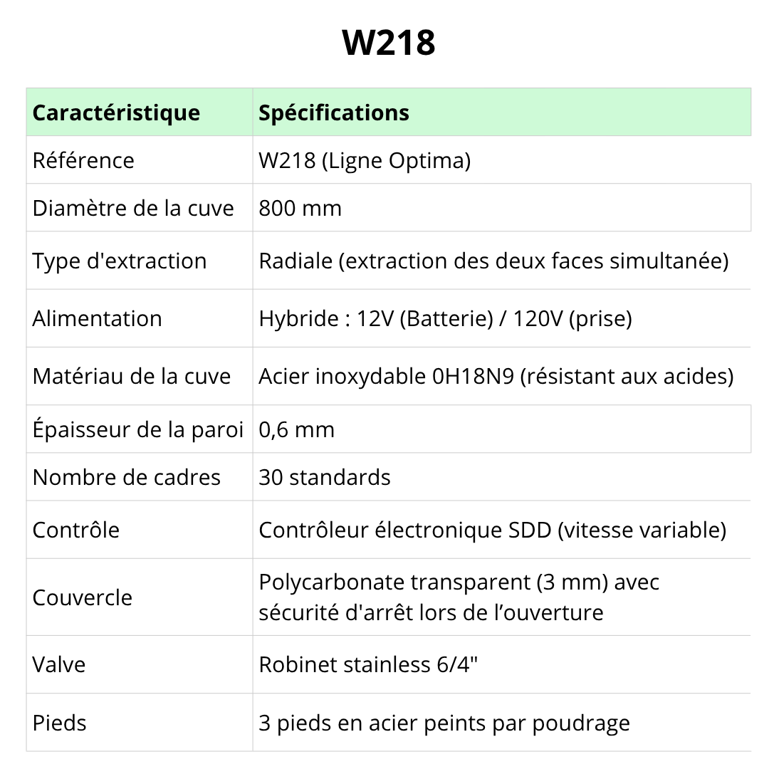Extracteur radial électrique 12V/120V LYSON