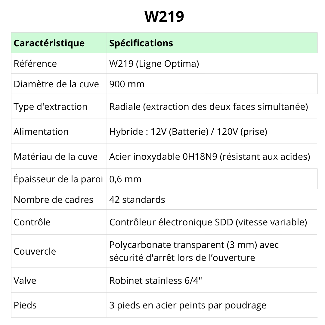 Extracteur radial électrique 12V/120V LYSON