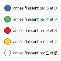 Crayon de marquage à l'huile